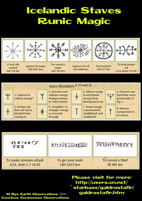 Norse magi runes meaninv